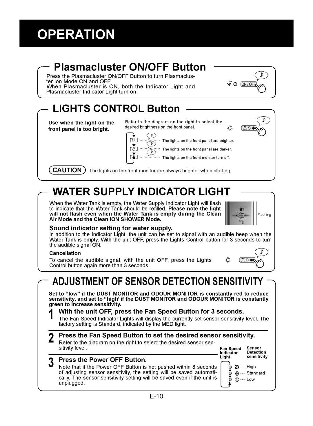 Sharp KC-840E Plasmacluster ON/OFF Button, Water Supply Indicator Light, LIGHTS CONTROL Button, Operation, Cancellation 
