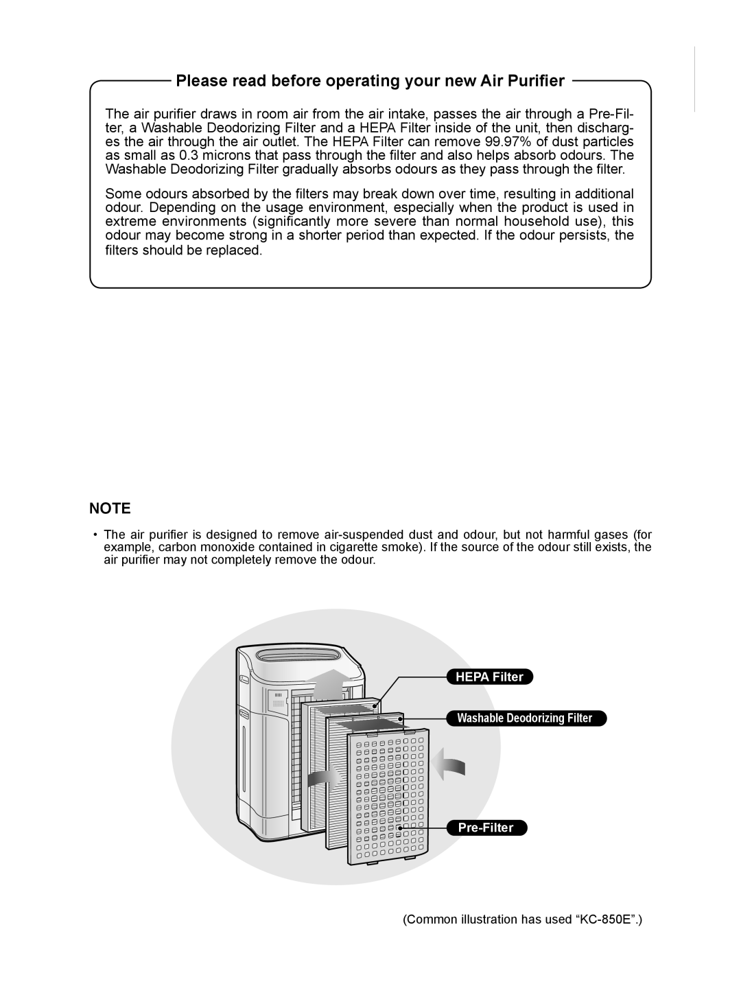 Sharp KC-850E Please read before operating your new Air Purifier, HEPA Filter Washable Deodorizing Filter Pre-Filter 