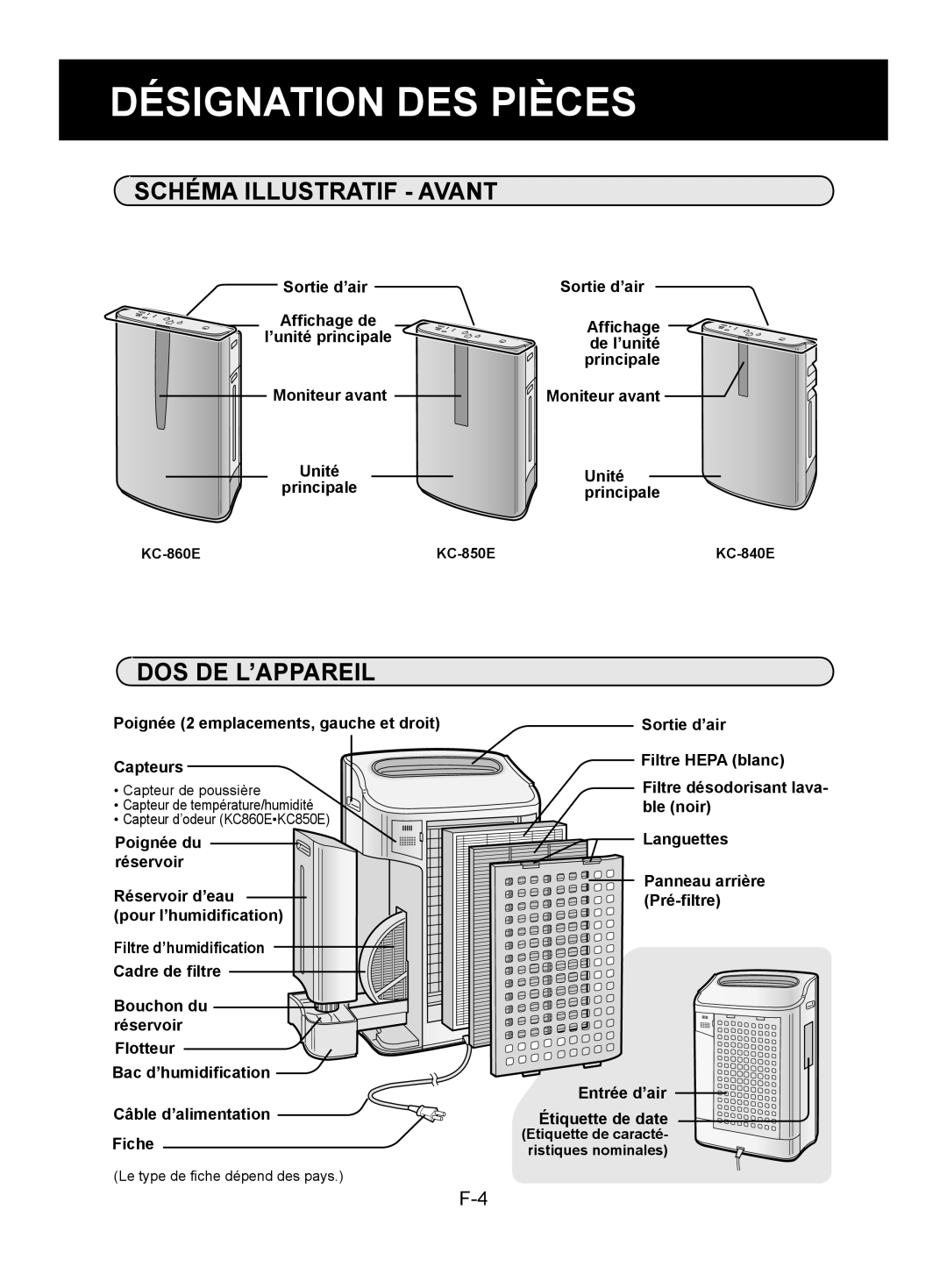 Sharp KC-850E Désignation Des Pièces, Schéma Illustratif - Avant, Dos De L’Appareil, Sortie d’air, Affichage de, Unité 