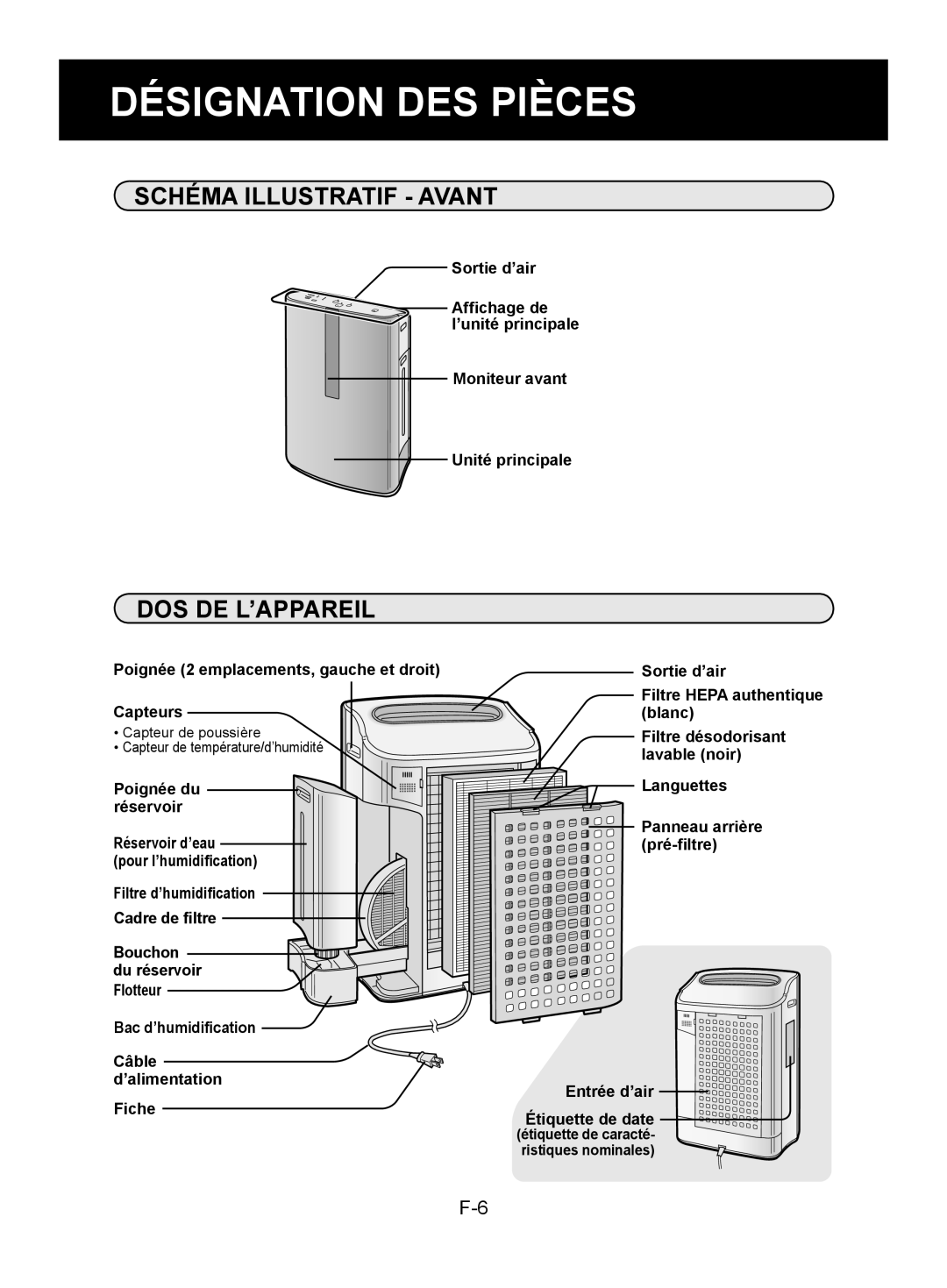 Sharp KC-850U operation manual Désignation Des Pièces, Schéma Illustratif - Avant, Dos De L’Appareil 