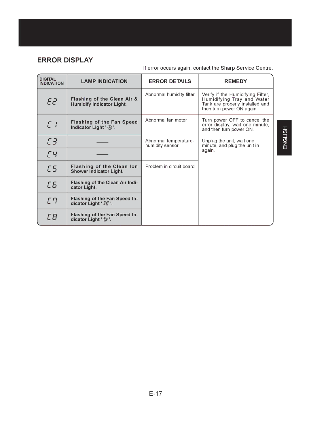 Sharp KC-850EK, KC-860EK operation manual Error Display 