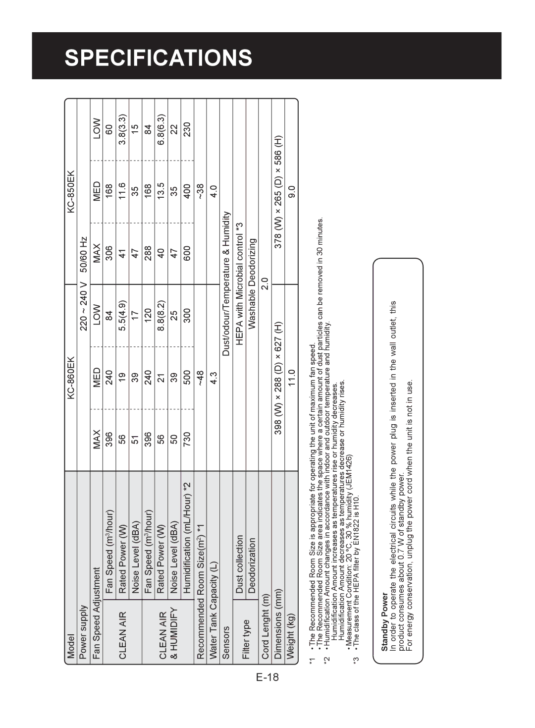 Sharp KC-860EK, KC-850EK operation manual Max 