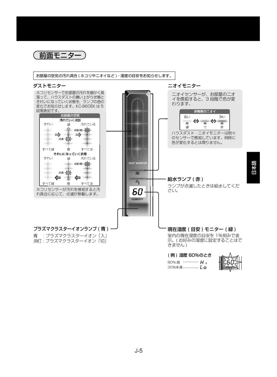 Sharp KC-850EK, KC-860EK operation manual ダストモニター, プラズマクラスターイオンランプ 青, ニオイモニター, 給水ランプ 赤, 現在湿度 目安 モニター 緑 