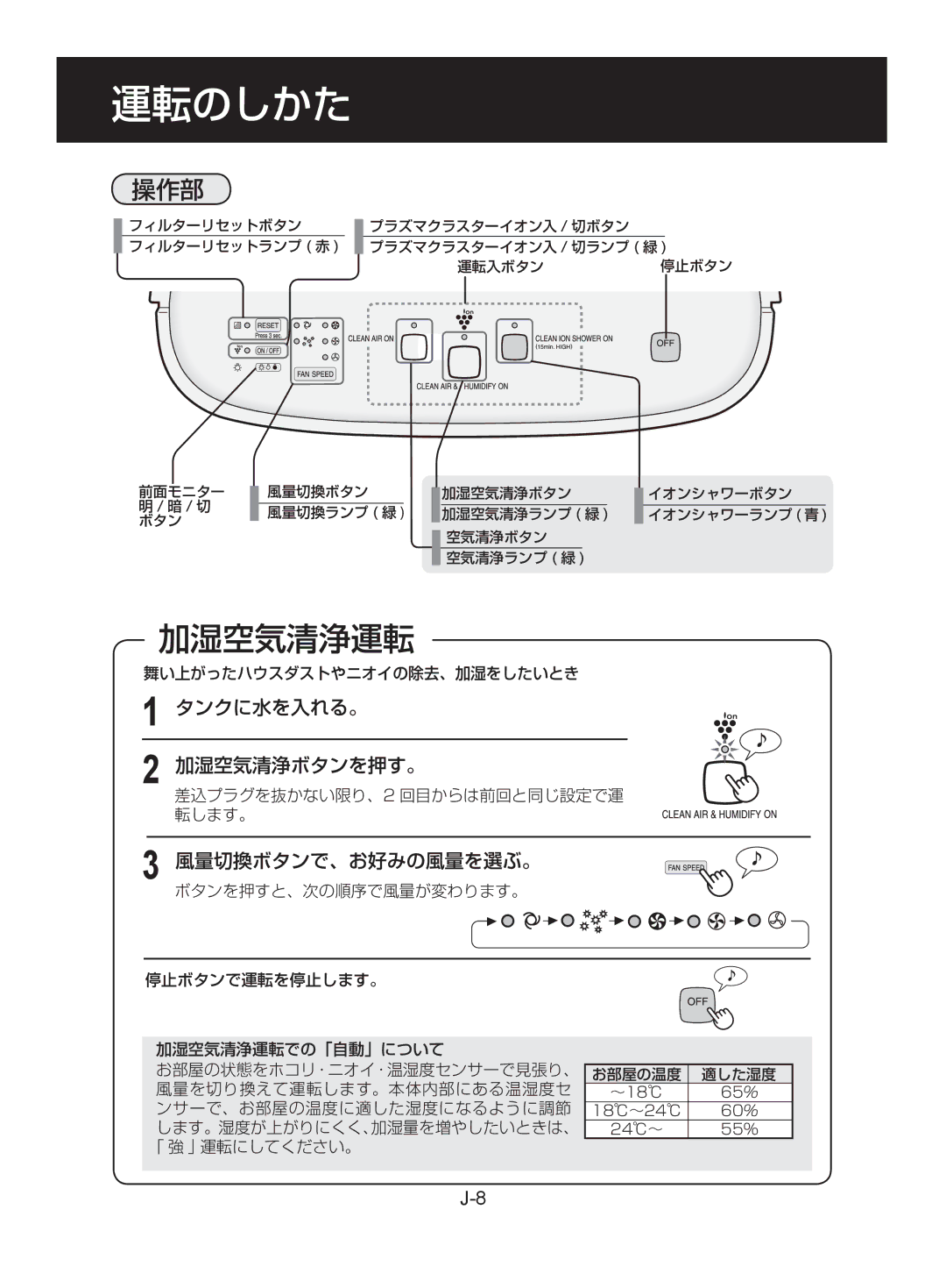 Sharp KC-860EK, KC-850EK operation manual 運転のしかた, 加湿空気清浄運転, タンクに水を入れる。 加湿空気清浄ボタンを押す。, 風量切換ボタンで、お好みの風量を選ぶ。 