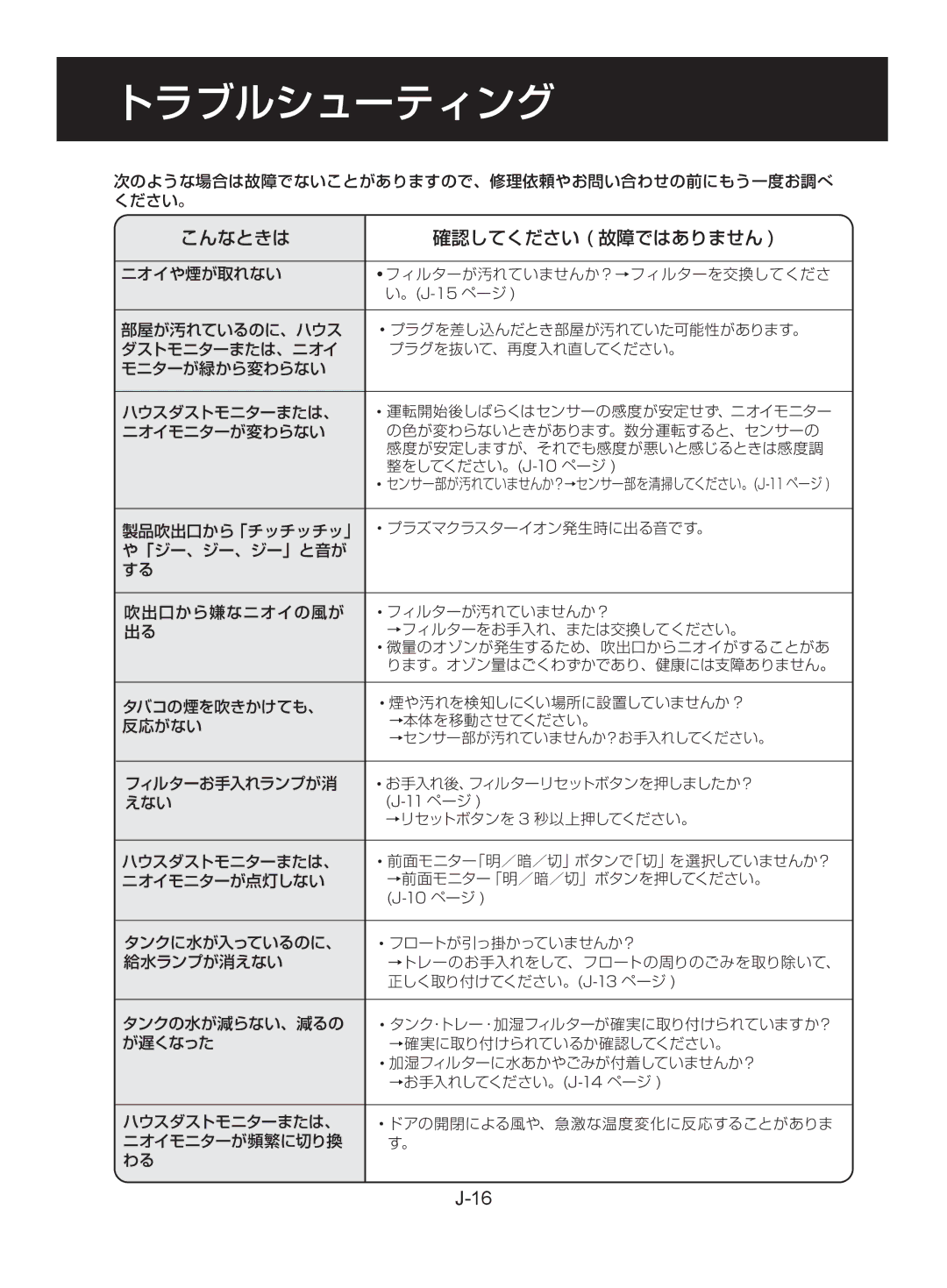 Sharp KC-860EK, KC-850EK operation manual トラブルシューティング, こんなときは 確認してください 故障ではありません 