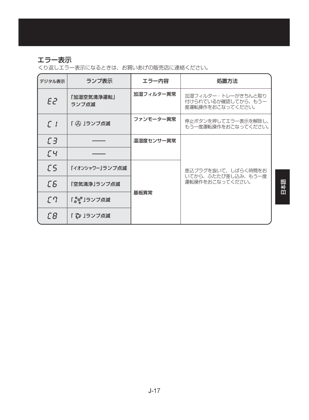 Sharp KC-850EK, KC-860EK operation manual くり返しエラー表示になるときは、お買いあげの販売店に連絡ください。, ランプ表示 エラー内容 処置方法 