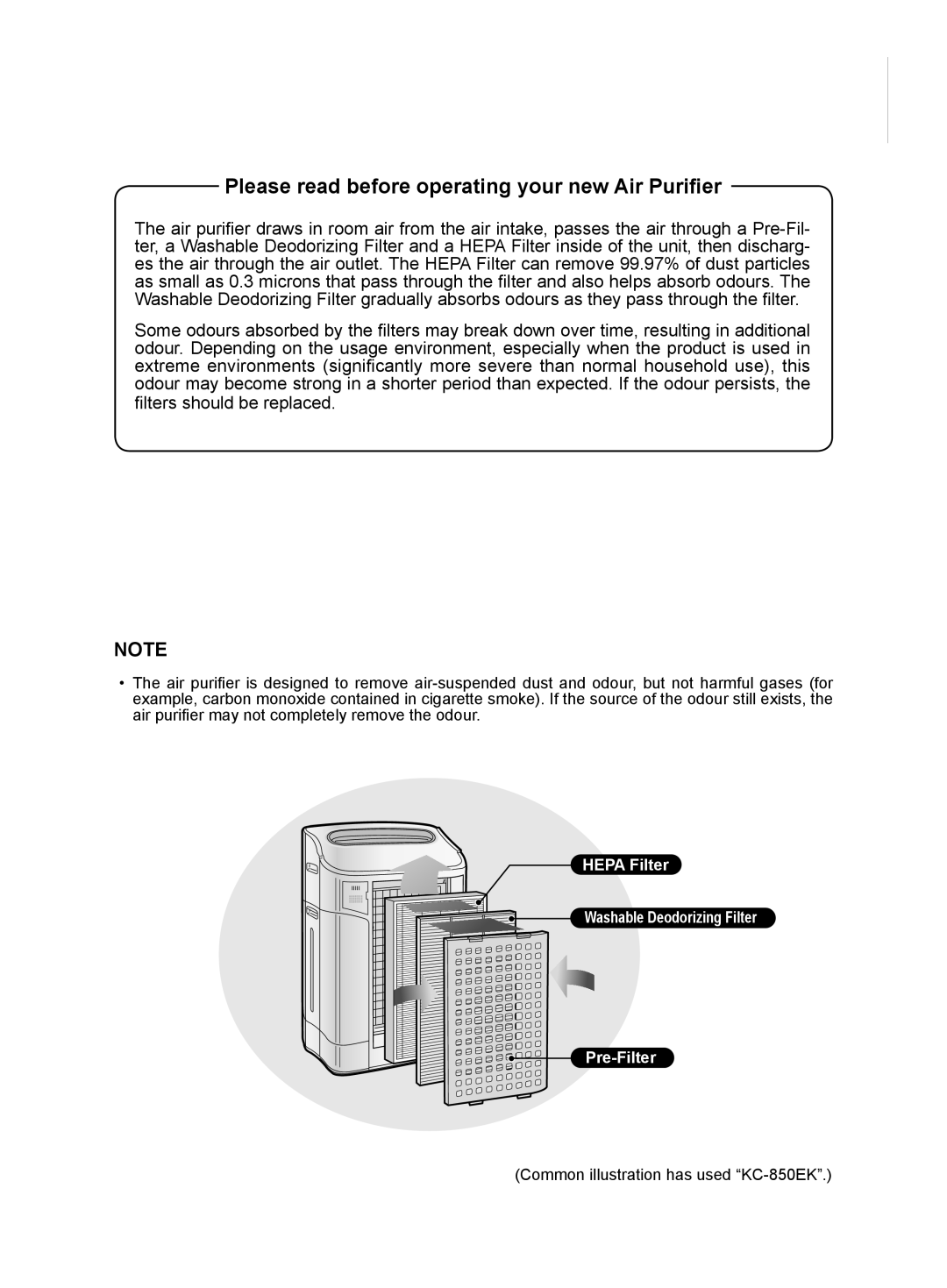 Sharp KC-860EK HEPA Filter Washable Deodorizing Filter, Pre-Filter, Common illustration has used “KC-850EK” 