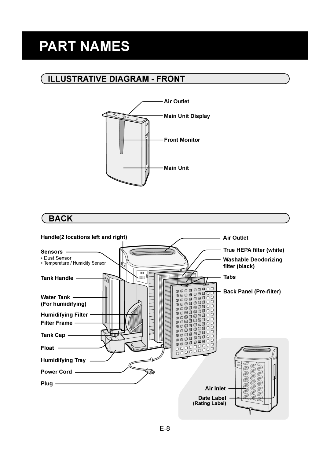 Sharp KC-860U Part Names, Illustrative Diagram Front Back, Handle2 locations left and right Sensors, Rating Label 