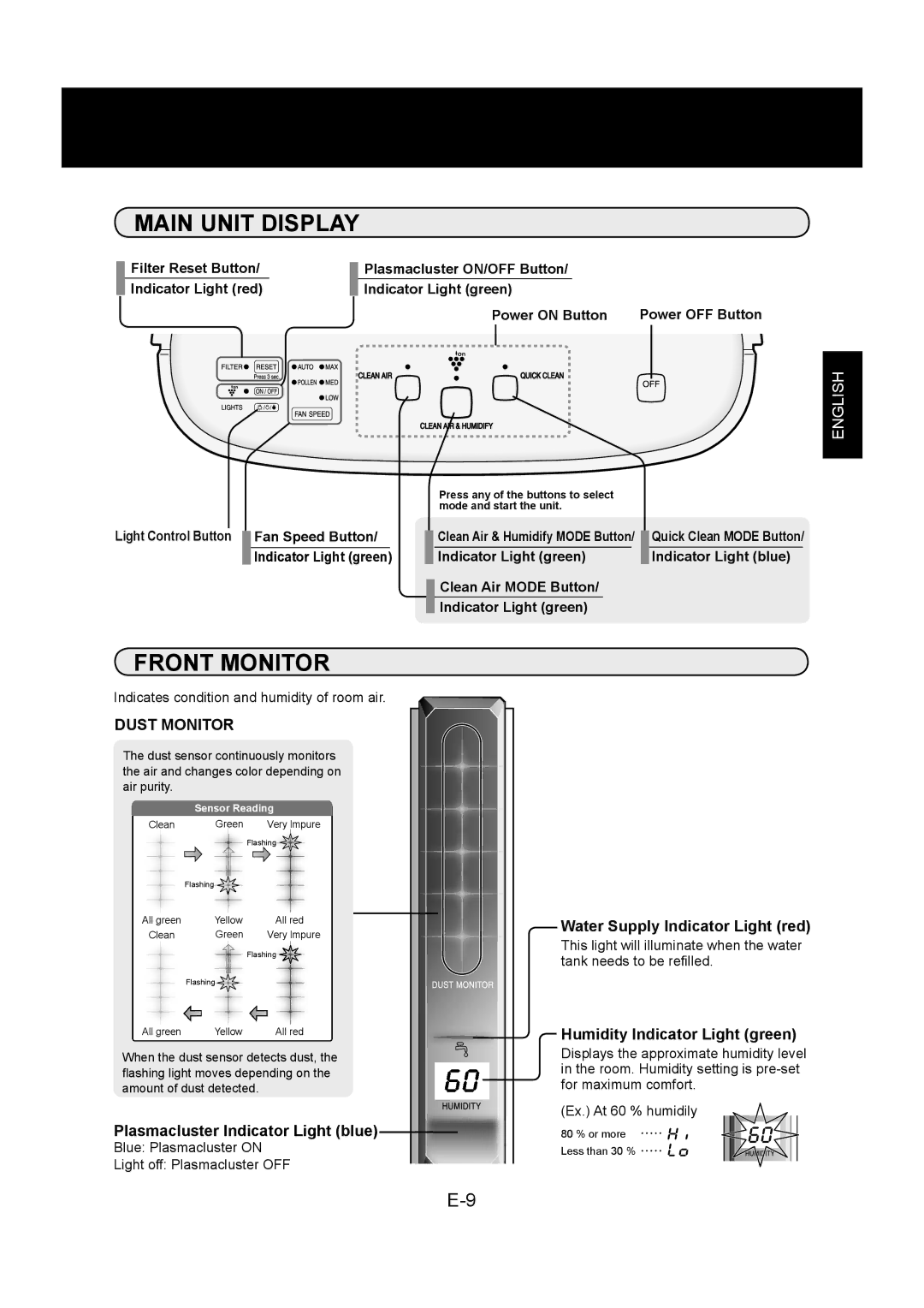 Sharp KC-860U operation manual Main Unit Display, Front Monitor, Dust Monitor 