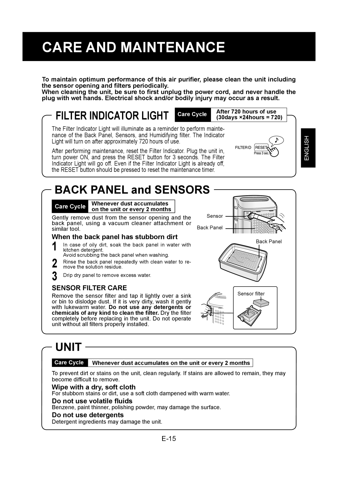 Sharp KC-860U operation manual Care and Maintenance, Unit 