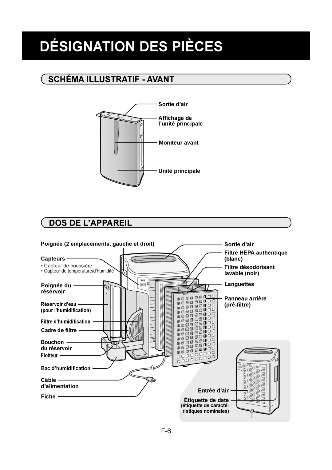 Sharp KC-860U operation manual Désignation DES Pièces, Schéma Illustratif Avant, Dos De L’Appareil, Poignée du réservoir 