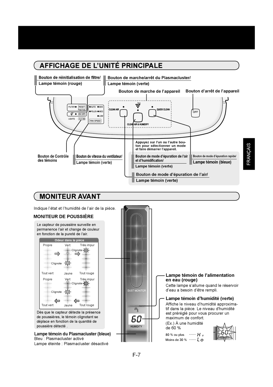 Sharp KC-860U Affichage DE L’UNITÉ Principale, Moniteur Avant, Moniteur DE Poussière, Lampe témoin du Plasmacluster bleue 