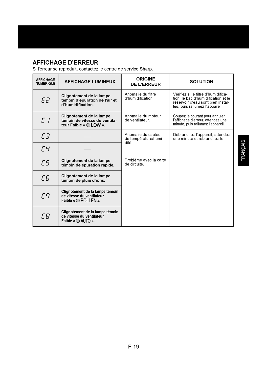 Sharp KC-860U operation manual Affichage Lumineux Origine Solution, De L’Erreur 