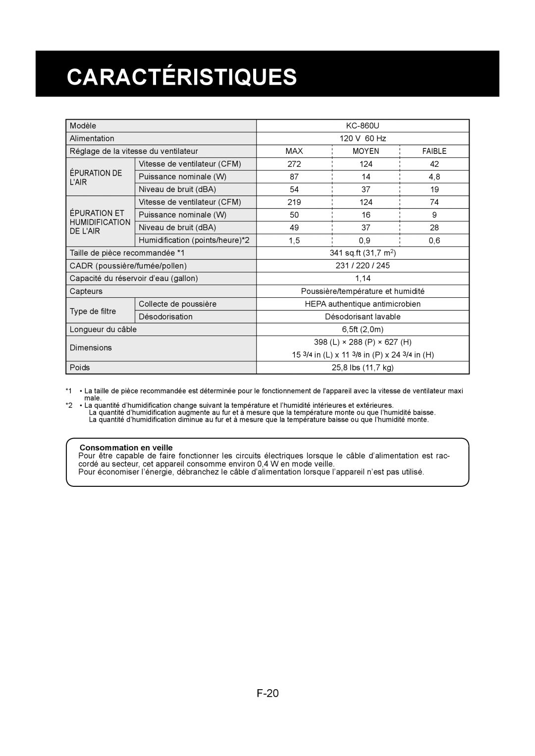 Sharp KC-860U operation manual Caractéristiques, Consommation en veille 