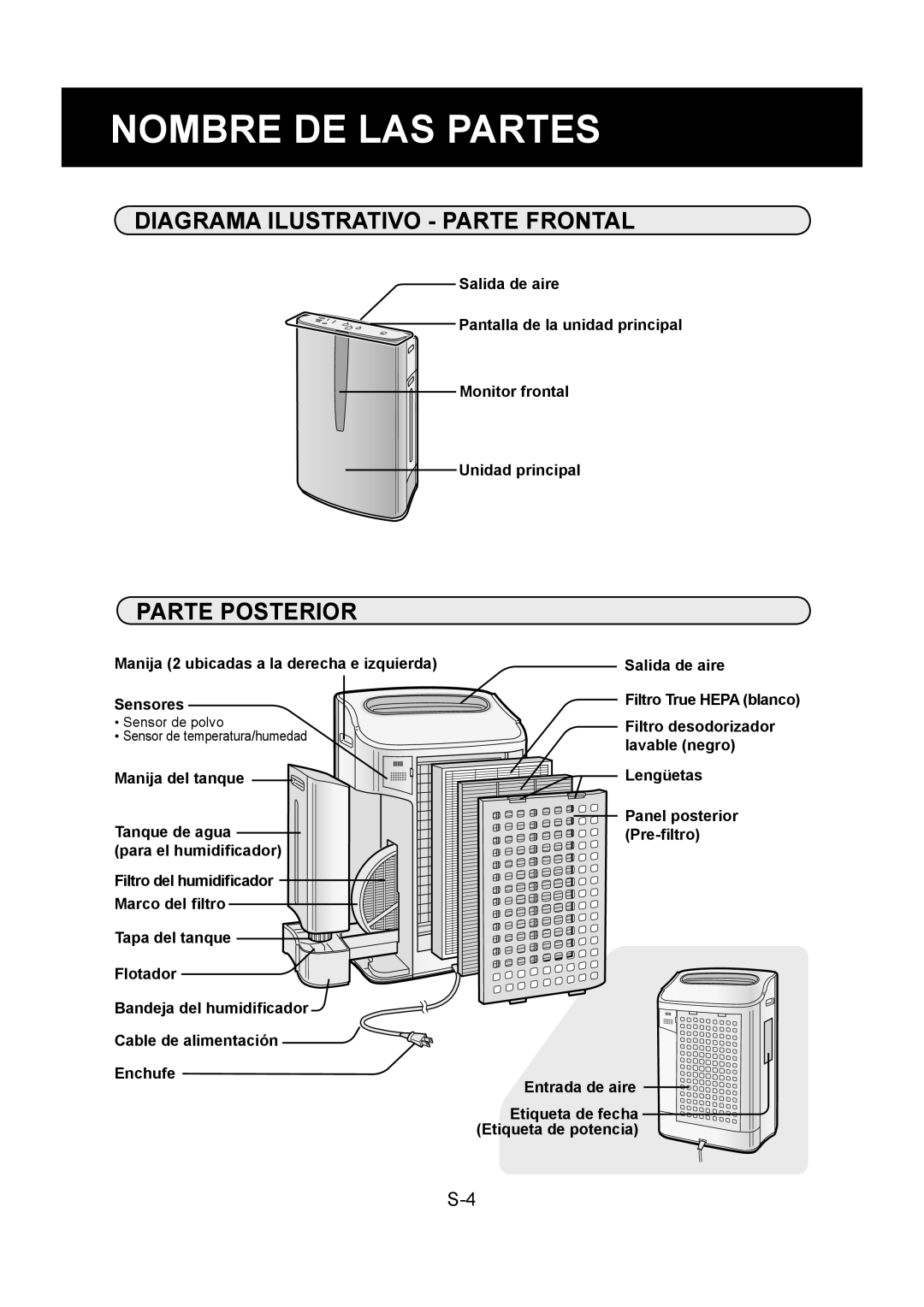 Sharp KC-860U operation manual Nombre DE LAS Partes, Diagrama Ilustrativo Parte Frontal, Parte Posterior 