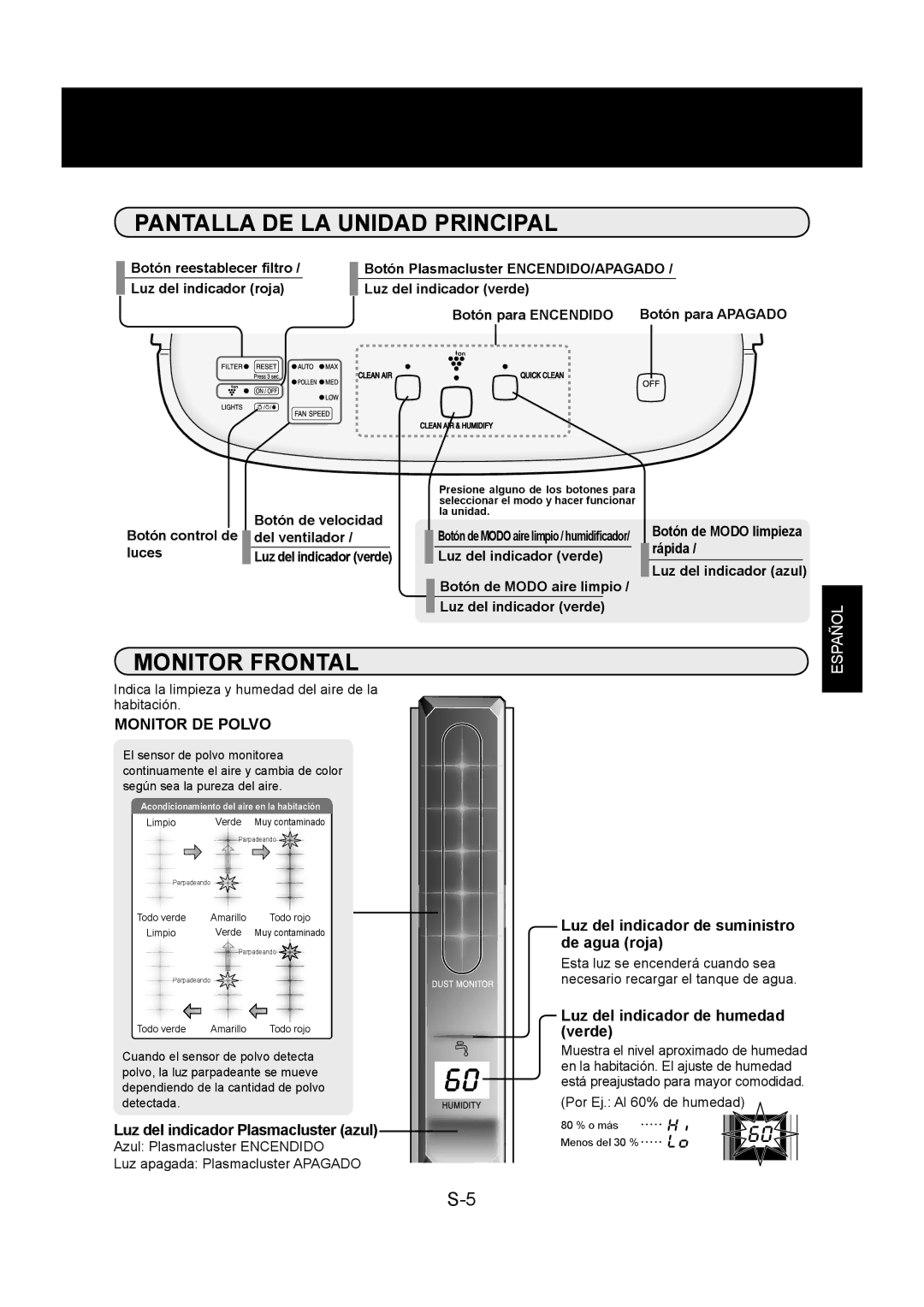 Sharp KC-860U operation manual Pantalla DE LA Unidad Principal, Monitor Frontal, Monitor DE Polvo 