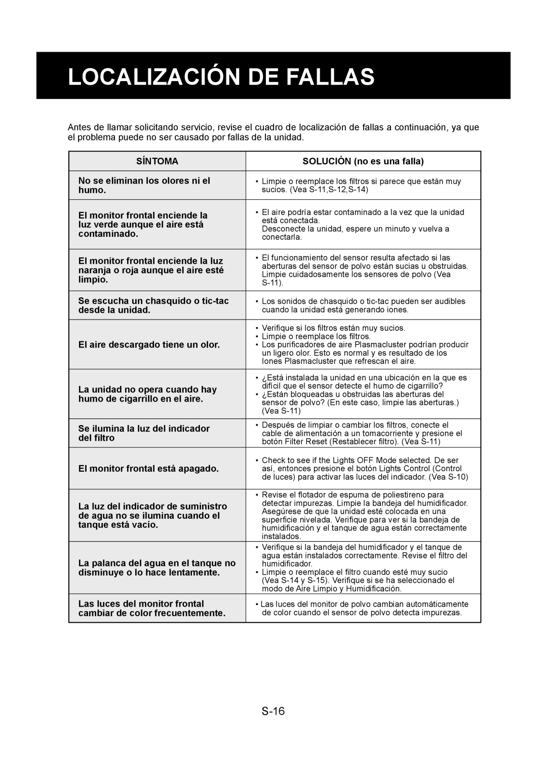 Sharp KC-860U operation manual Localización DE Fallas, Síntoma 