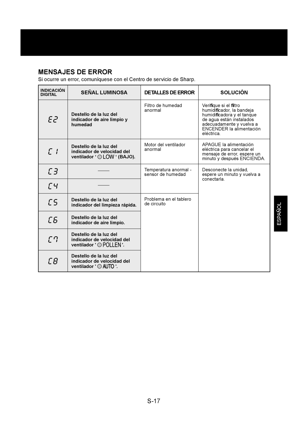 Sharp KC-860U operation manual Señal Luminosa Detalles DE Error Solución 