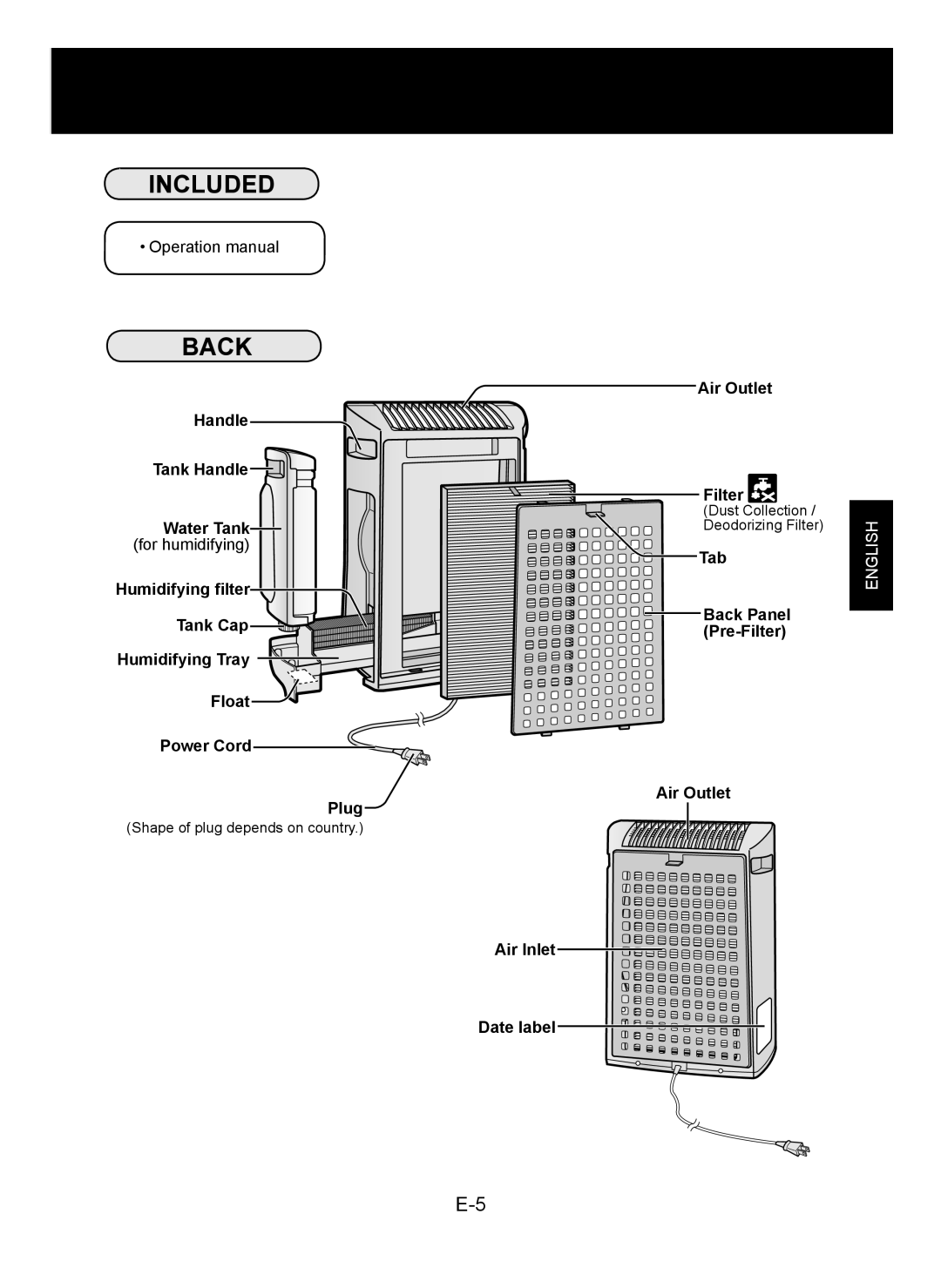 Sharp KC-930E operation manual Included Back, Air Inlet Date label Air Outlet Filter, Tab Back Panel Pre-Filter Air Outlet 