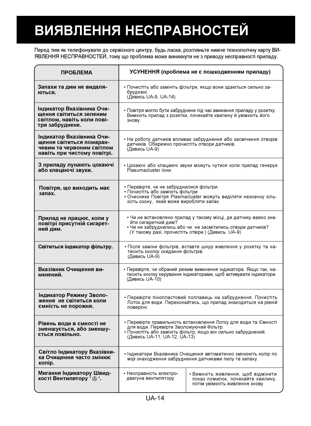 Sharp KC-930E operation manual Виявлення Несправностей, Проблема 