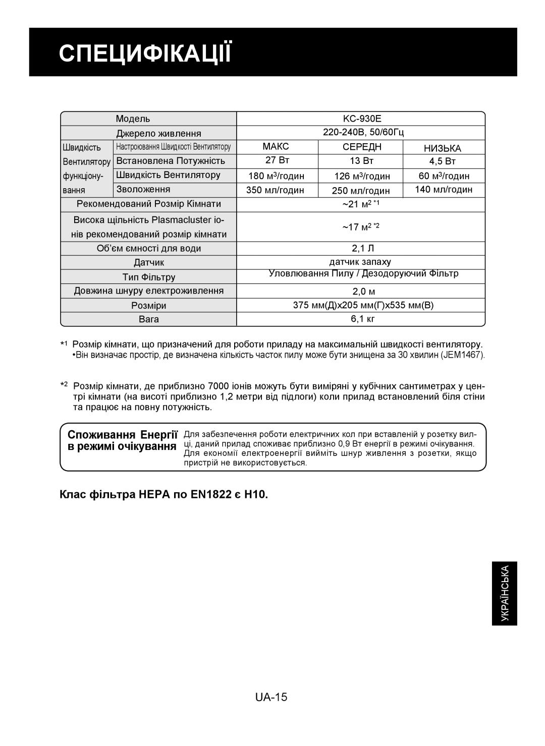 Sharp KC-930E operation manual Специфікації, Клас фільтра Hepa по EN1822 є H10 