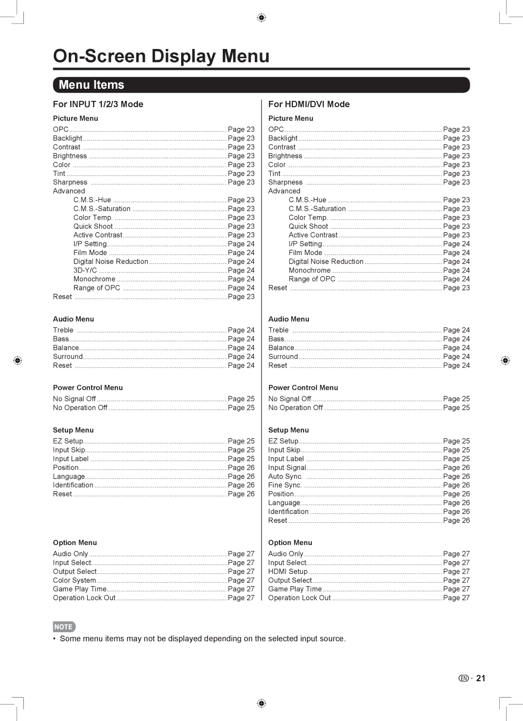 Sharp LB-1085 operation manual On-Screen Display Menu, Menu Items, For Input 1/2/3 Mode, For HDMI/DVI Mode 