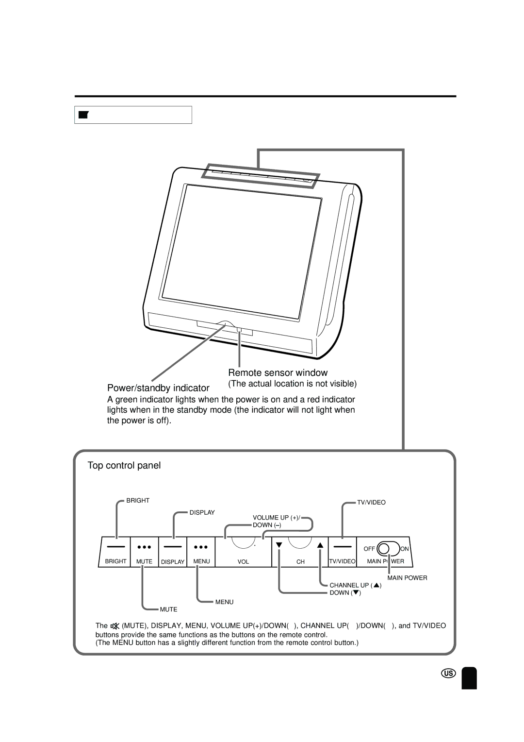 Sharp LC 10A2U operation manual Front and Rear Control Options, Main unit front view, Actual location is not visible 