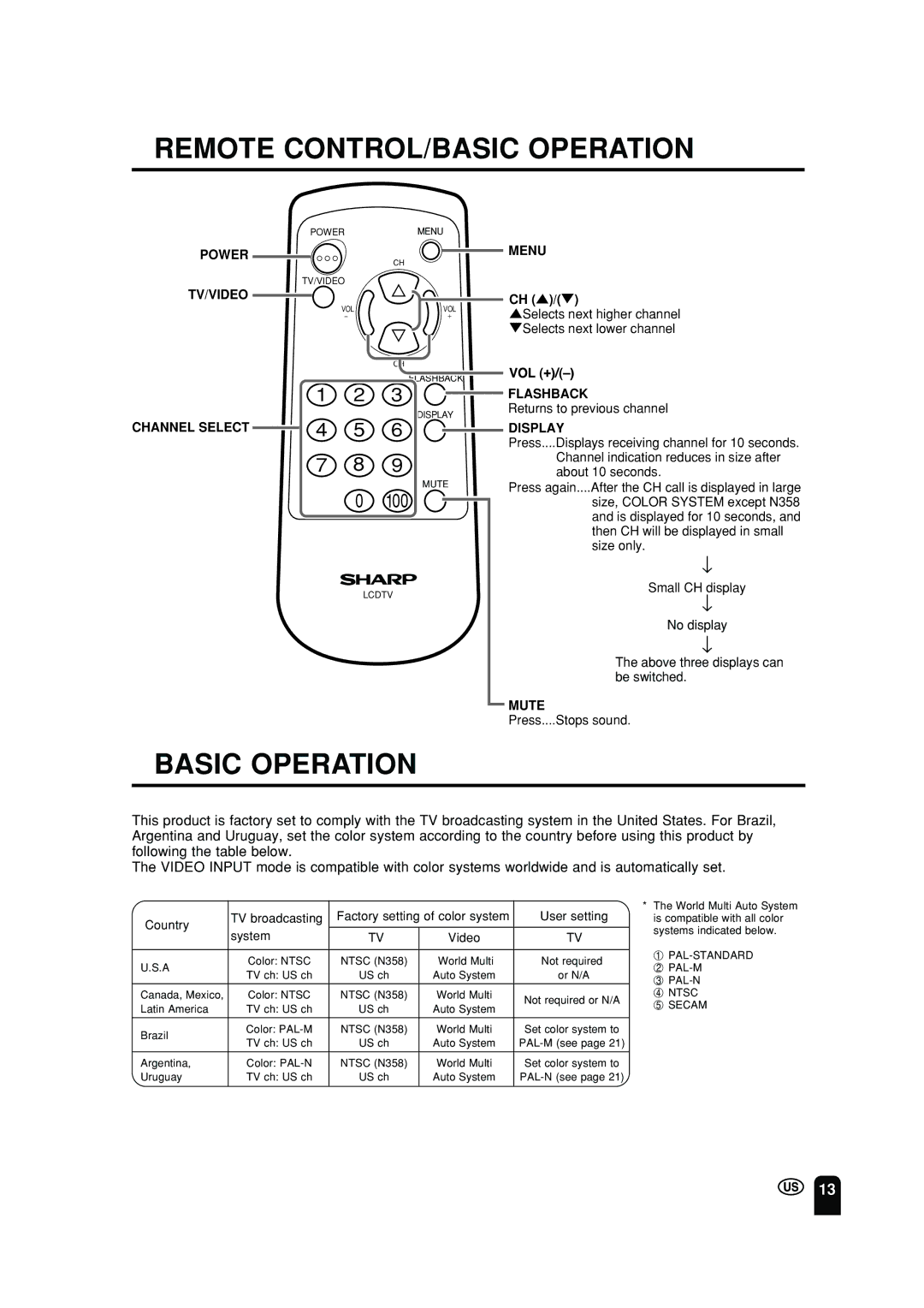 Sharp LC 10A2U operation manual Remote CONTROL/BASIC Operation, Basic Operation 