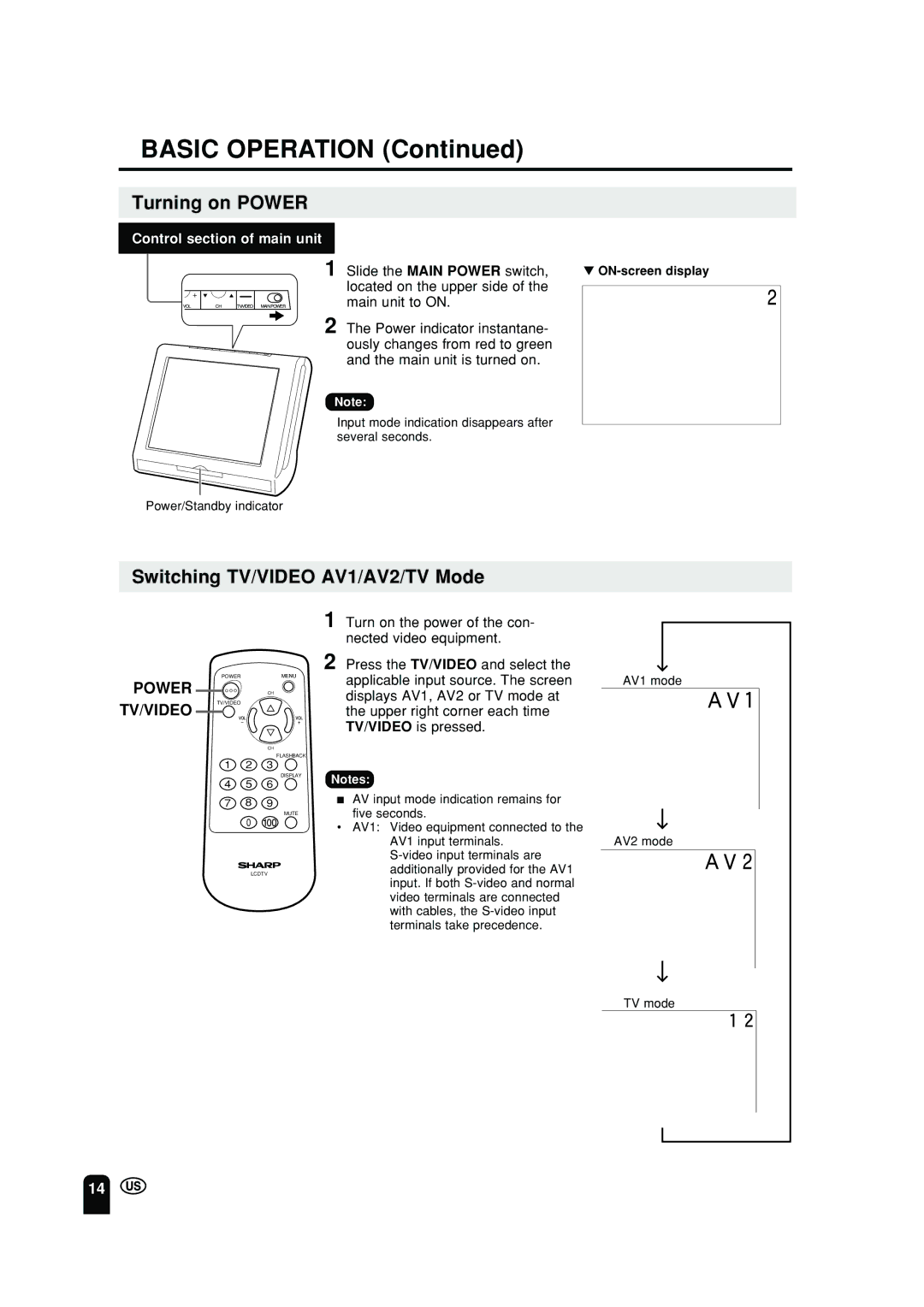 Sharp LC 10A2U operation manual Basic Operation, Turning on Power, Switching TV/VIDEO AV1/AV2/TV Mode, Power TV/VIDEO 