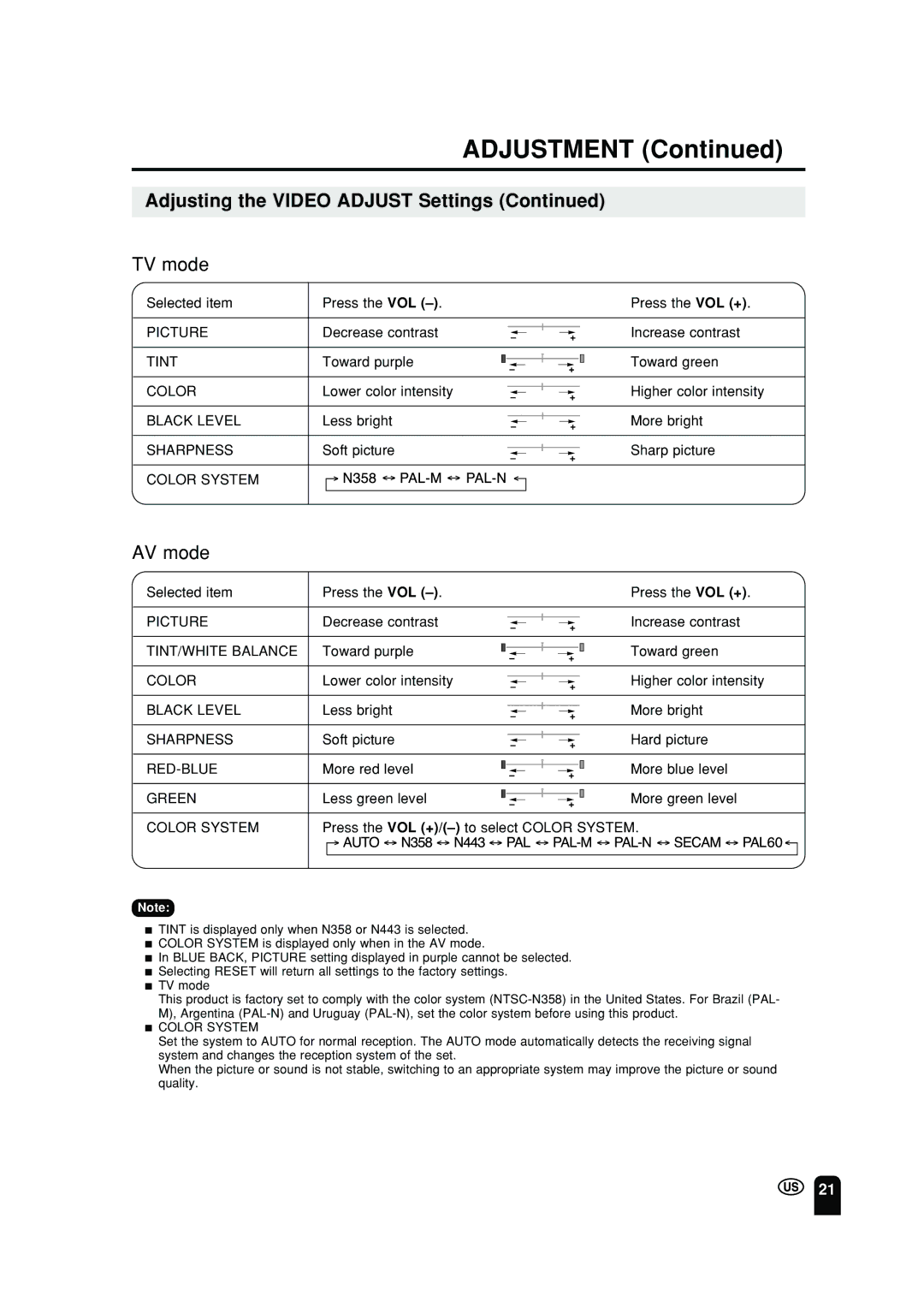 Sharp LC 10A2U Selected item Press the VOL Press the VOL +, Decrease contrast Increase contrast, Less bright More bright 