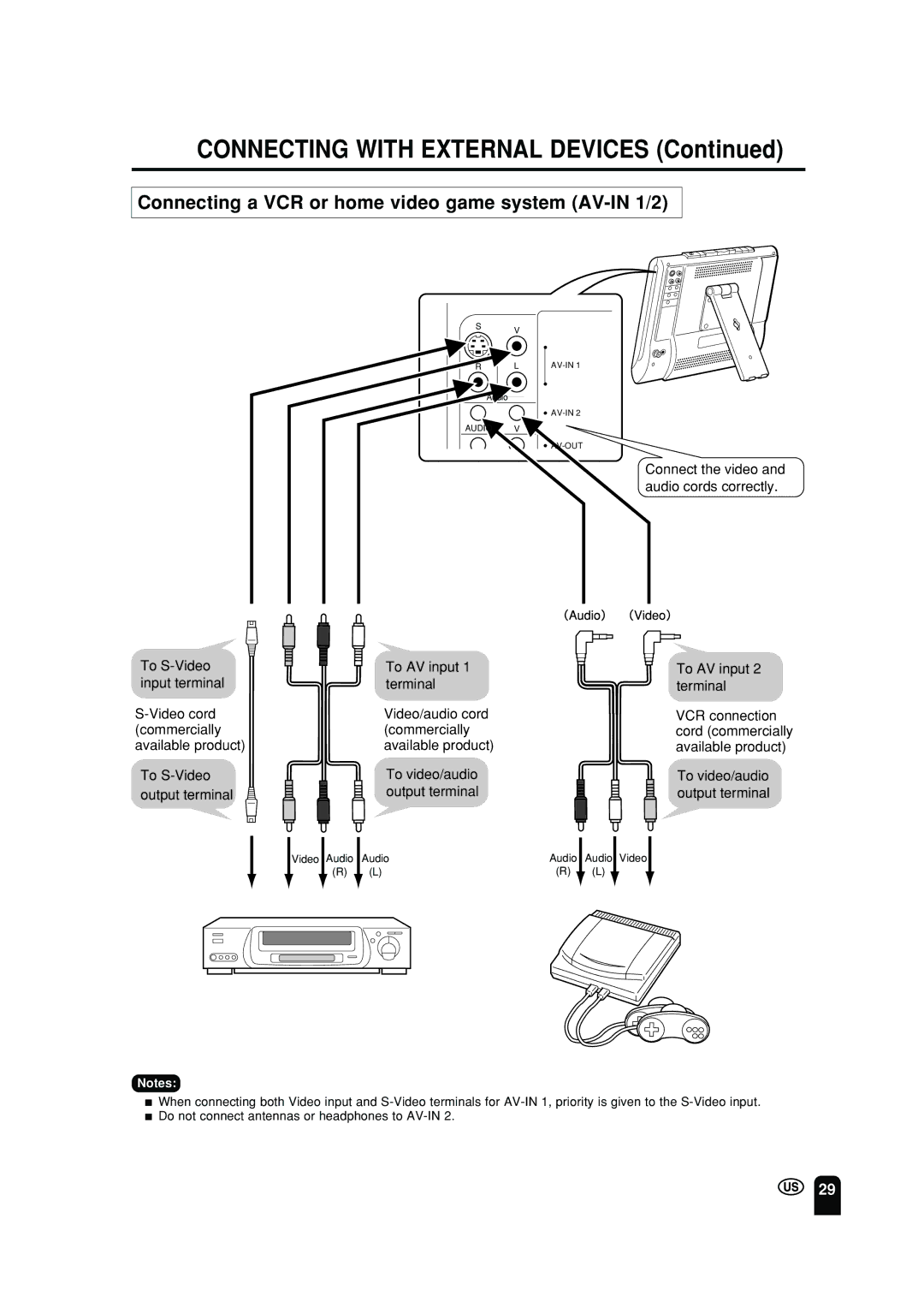 Sharp LC 10A2U operation manual Connecting with External Devices, Connecting a VCR or home video game system AV-IN 1/2 