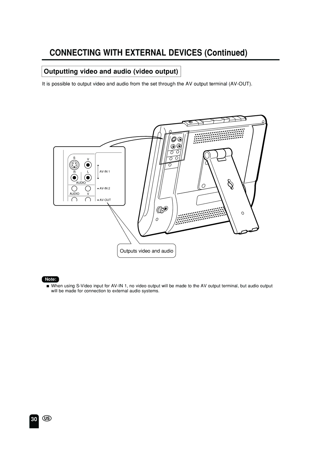 Sharp LC 10A2U operation manual Outputting video and audio video output, Outputs video and audio 