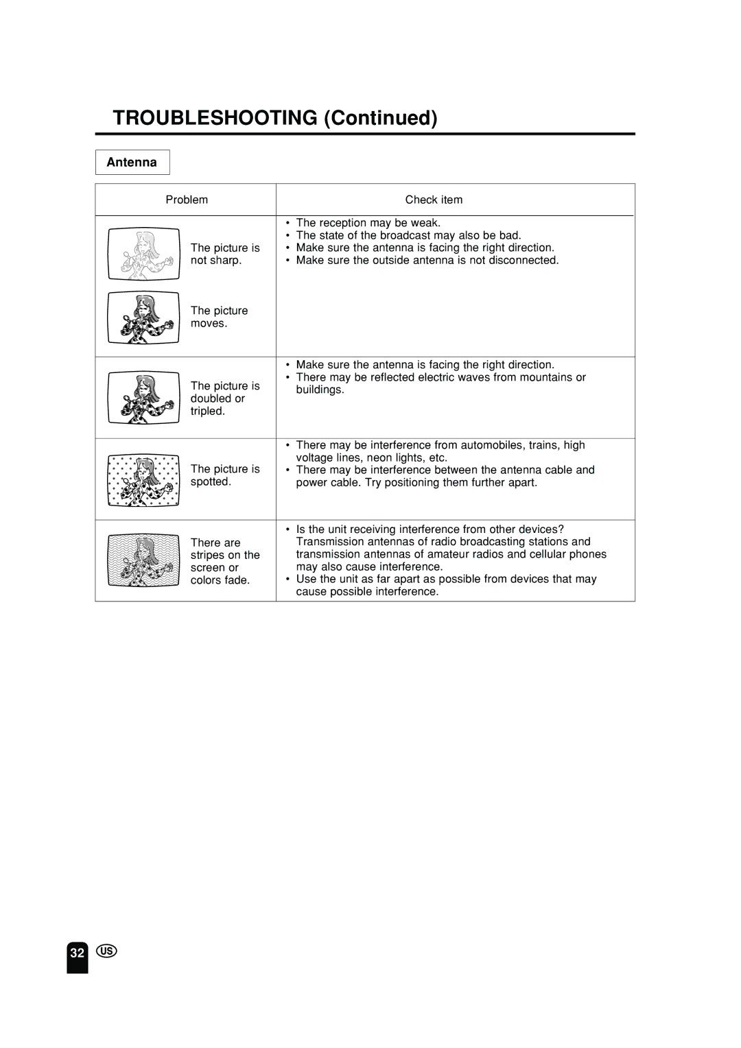 Sharp LC 10A2U operation manual Troubleshooting, Antenna 