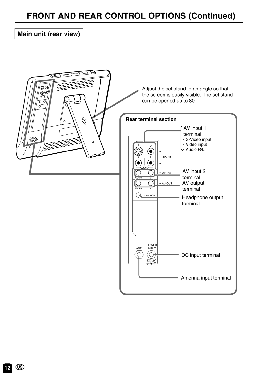 Sharp LC 10A3U operation manual Front and Rear Control Options, Main unit rear view 