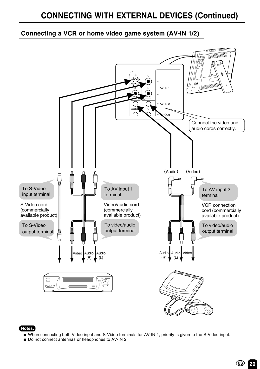 Sharp LC 10A3U operation manual Connecting with External Devices, Connecting a VCR or home video game system AV-IN 1/2 