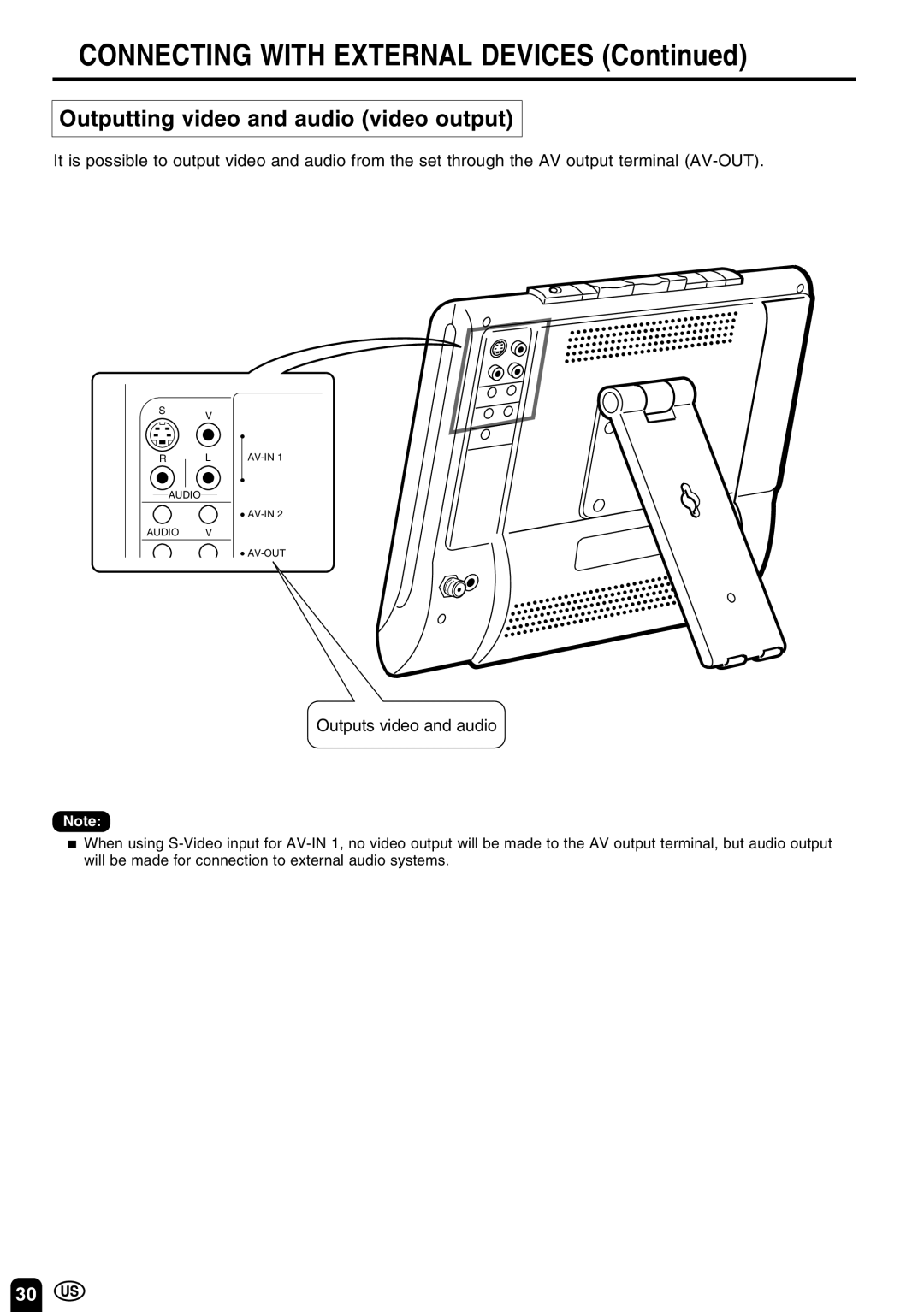 Sharp LC 10A3U operation manual Outputting video and audio video output, Outputs video and audio 