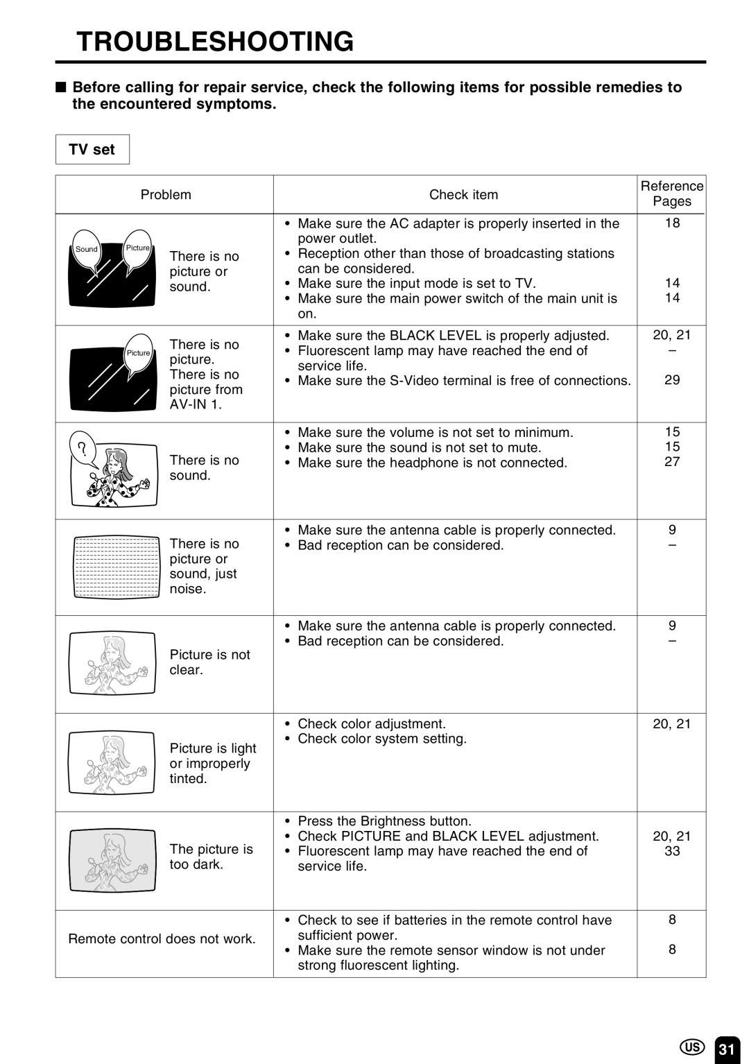 Sharp LC 10A3U operation manual Troubleshooting, Problem Check item, Make sure the AC adapter is properly inserted 