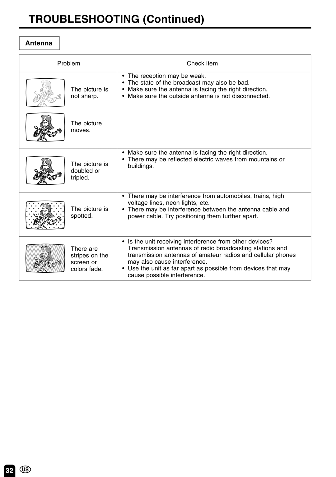 Sharp LC 10A3U operation manual Troubleshooting, Antenna 