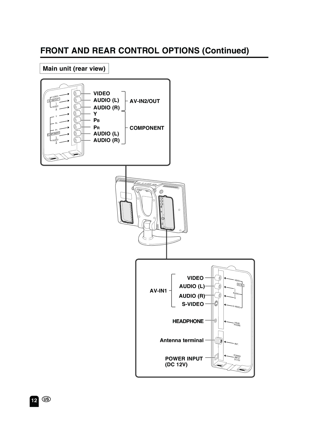 Sharp LC-13B2UA operation manual Front and Rear Control Options, Main unit rear view 