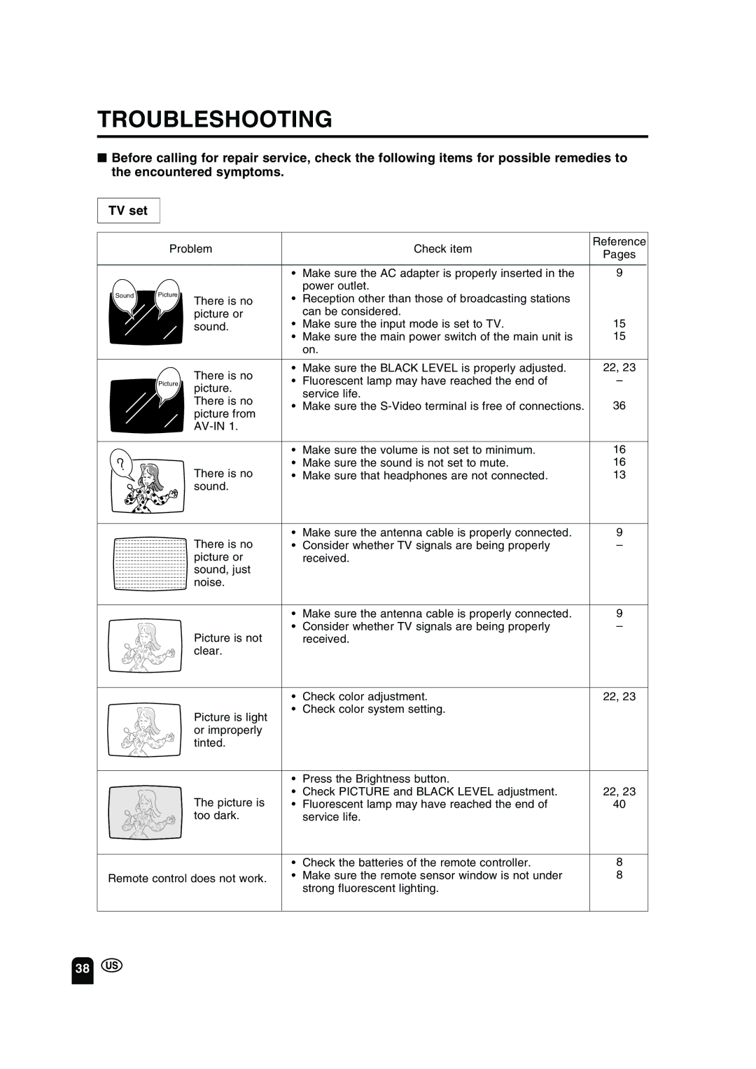 Sharp LC-13B2UA Troubleshooting, Problem Check item, Make sure the AC adapter is properly inserted, Power outlet 