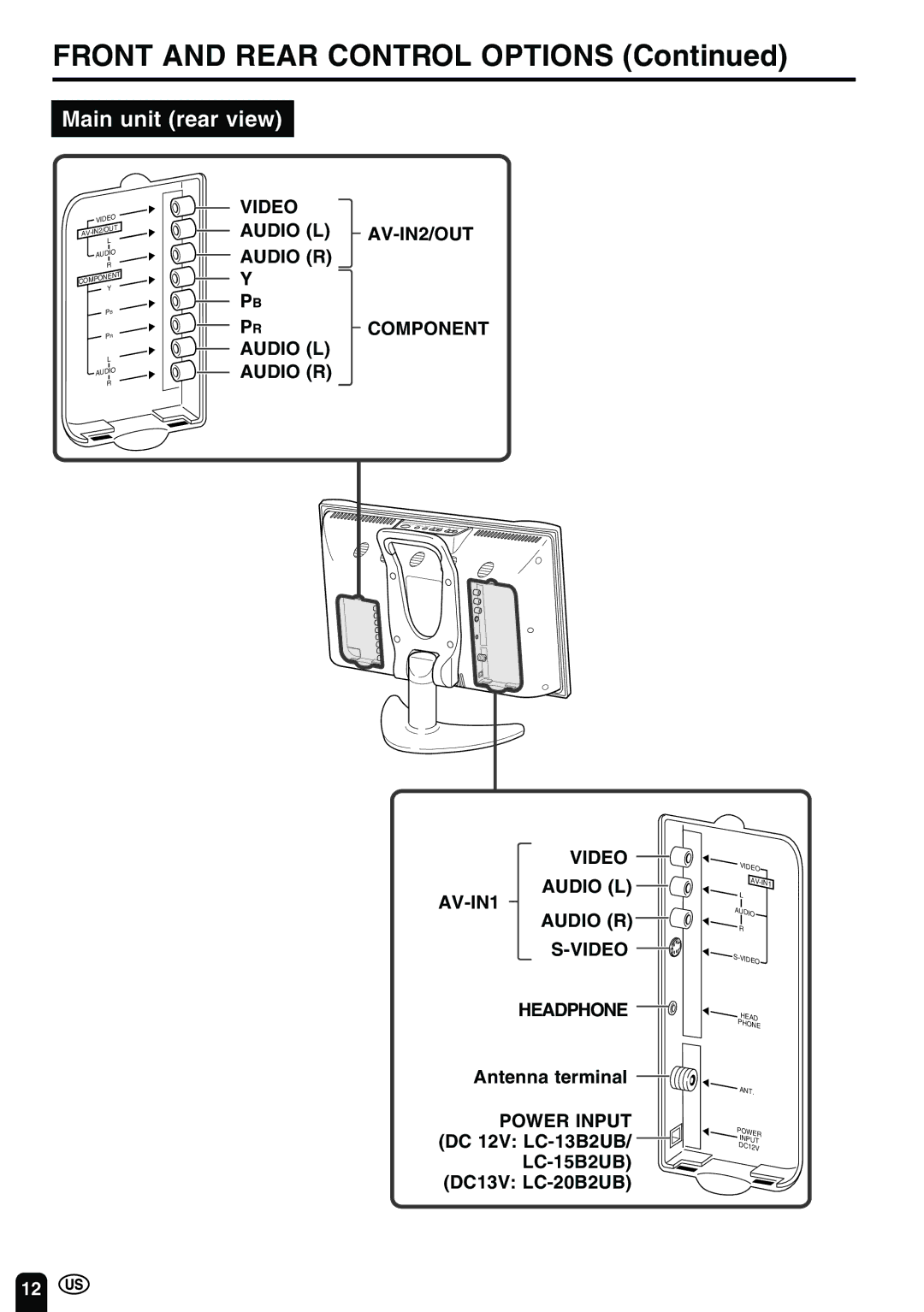 Sharp LC-13B2UB Front and Rear Control Options, Video Audio L AV-IN2/OUT Audio R Prcomponent Audio L AV-IN1, Headphone 