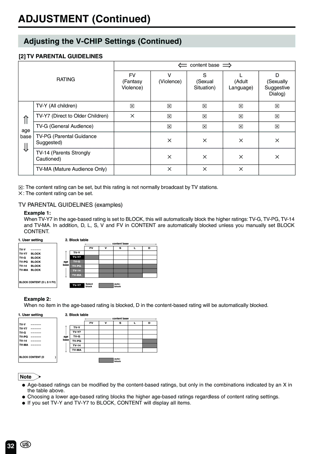 Sharp LC-13B2UB operation manual TV Parental Guidelines examples 