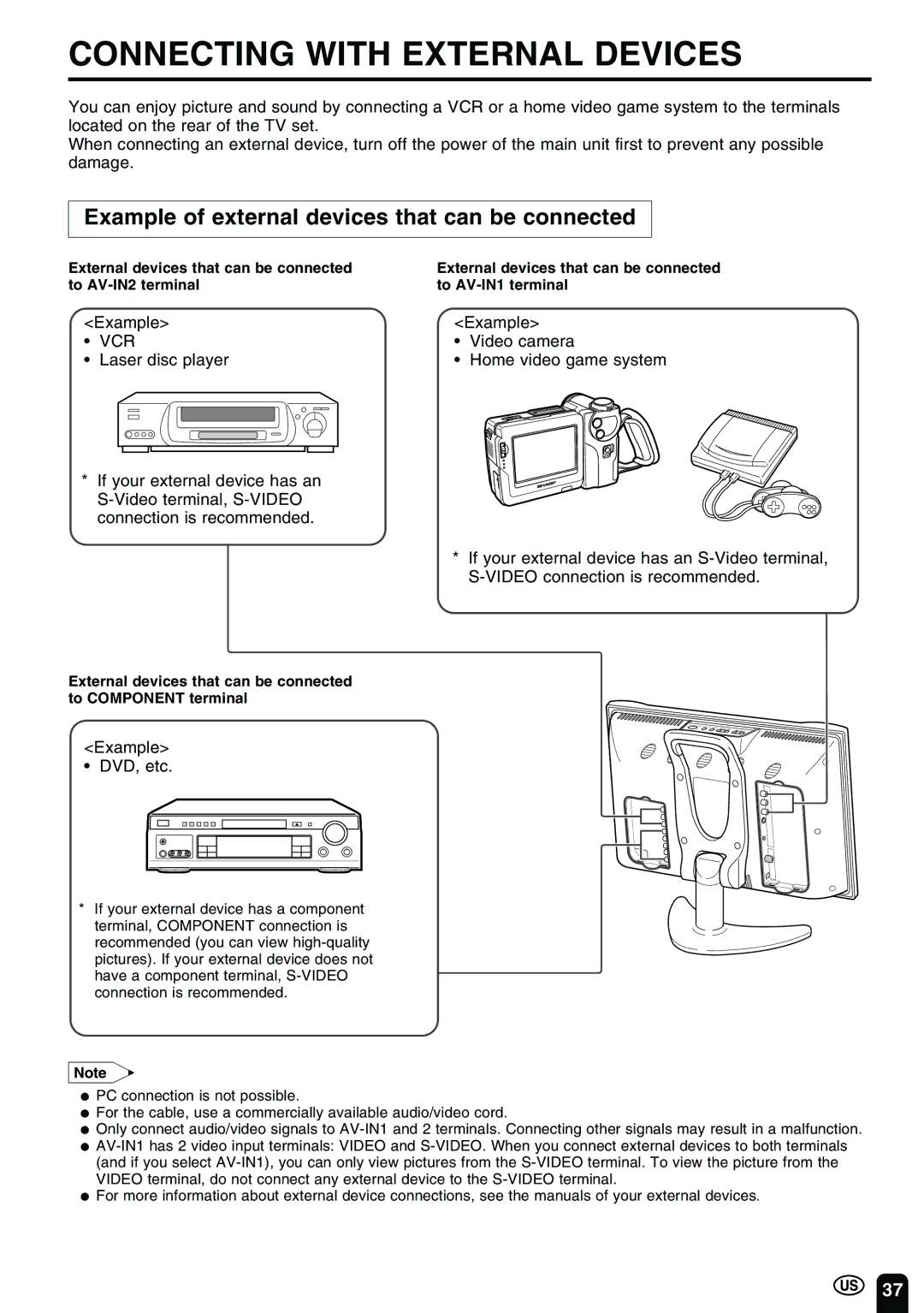 Sharp LC-13B2UB operation manual Connecting with External Devices, Example of external devices that can be connected, Vcr 