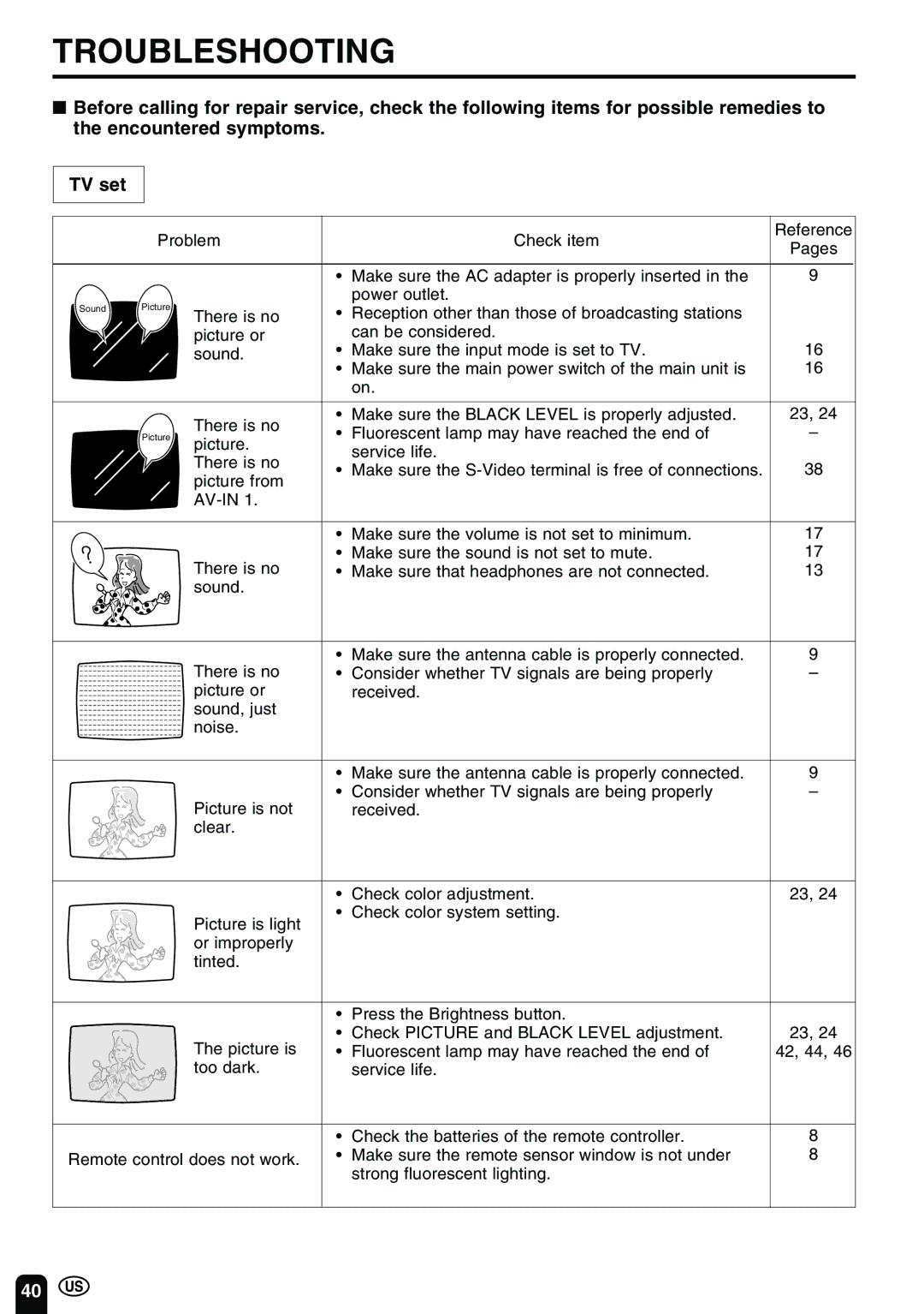 Sharp LC-13B2UB Troubleshooting, Problem Check item, Make sure the AC adapter is properly inserted, Power outlet 