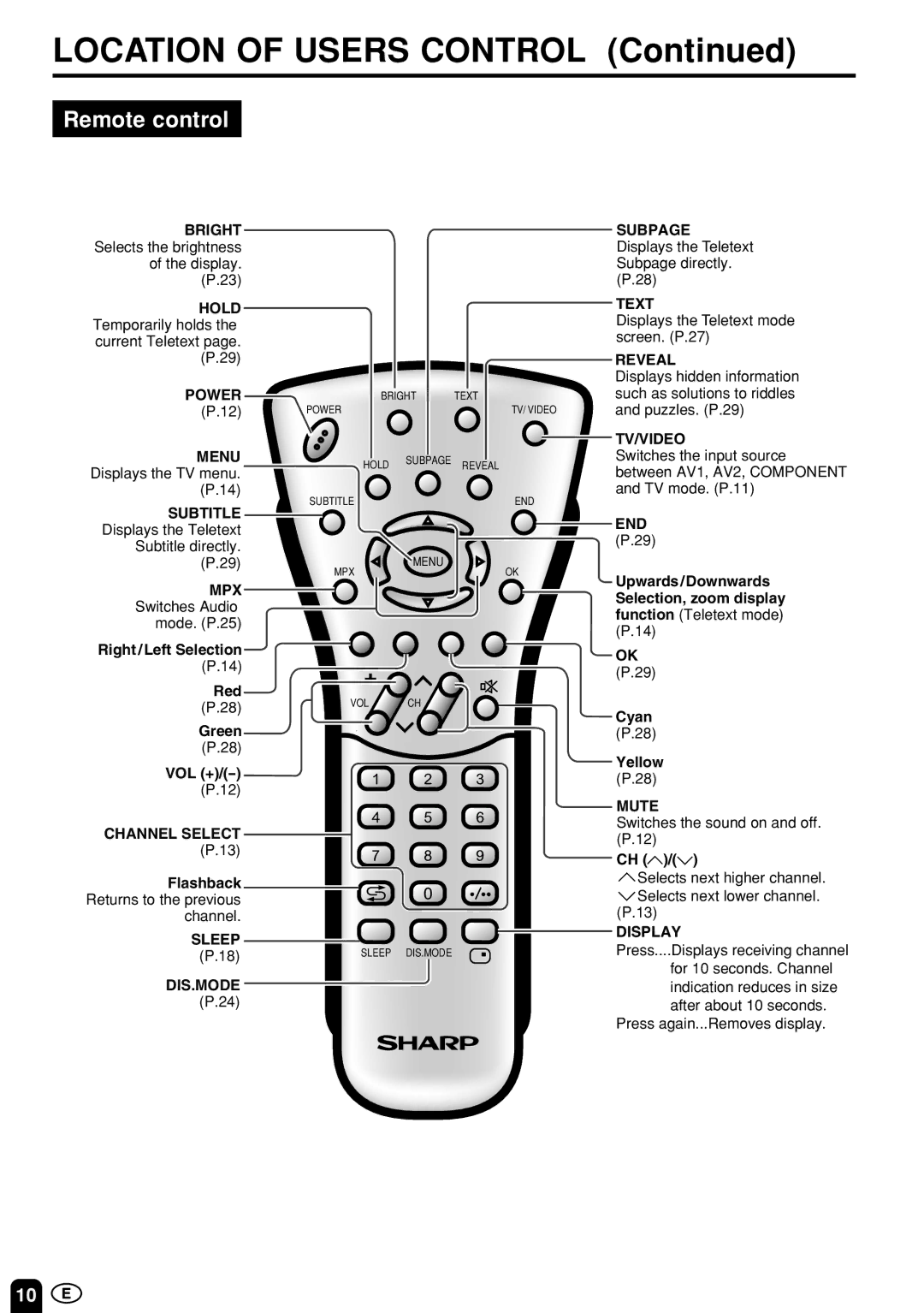 Sharp LC-13B4M/LC-15B4M/LC-20B4M operation manual Remote control 