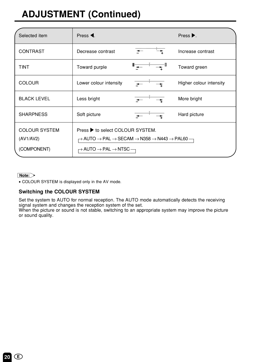 Sharp LC-13B4M/LC-15B4M/LC-20B4M operation manual Contrast, Tint, Black Level, Sharpness, Colour System, Component 