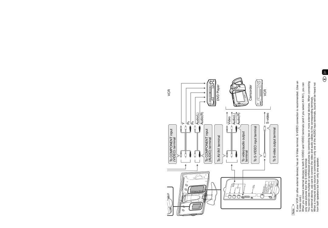 Sharp LC-13B4M/LC-15B4M/LC-20B4M operation manual Connecting with External Devices 