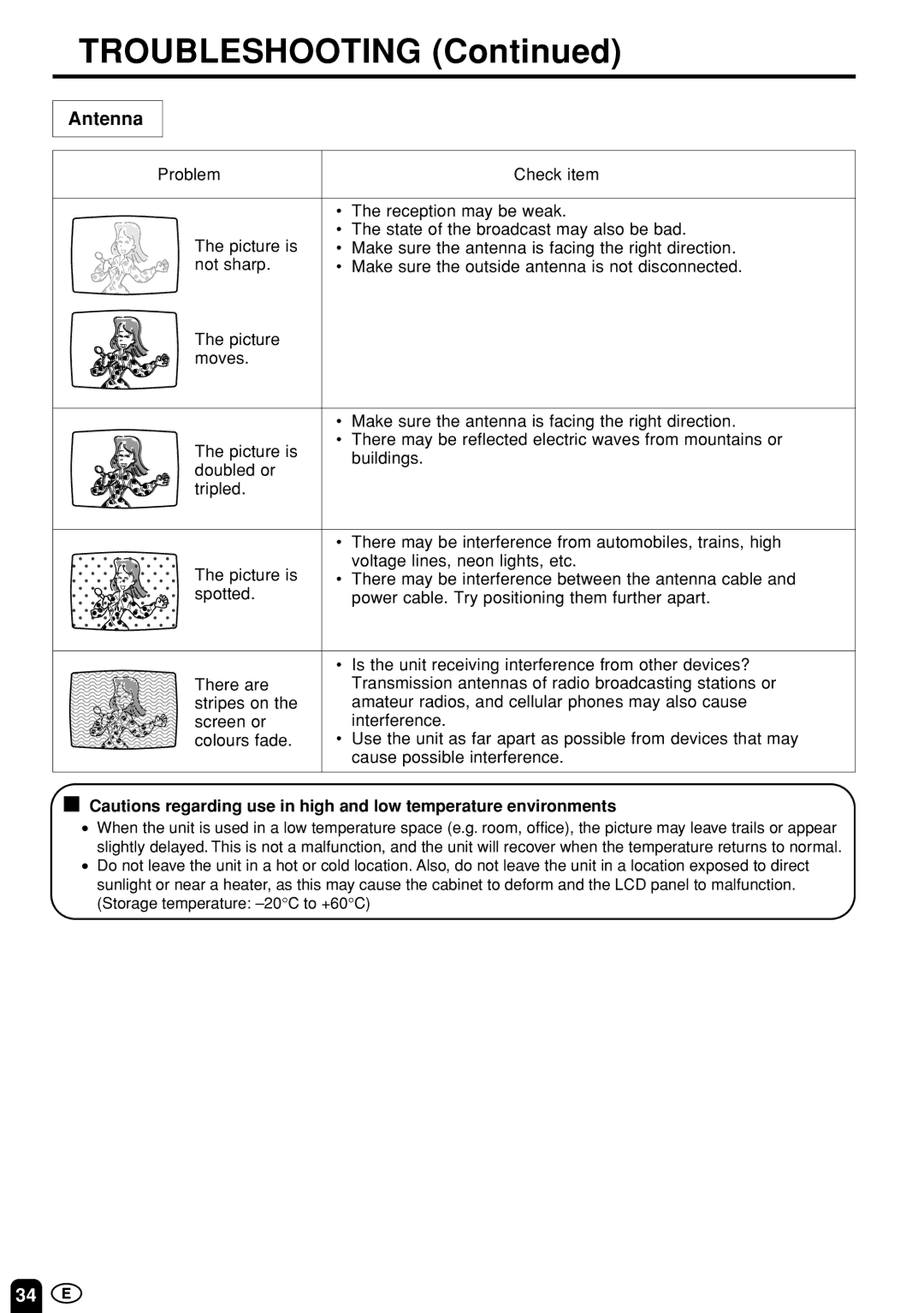 Sharp LC-13B4M/LC-15B4M/LC-20B4M operation manual Troubleshooting, Antenna 