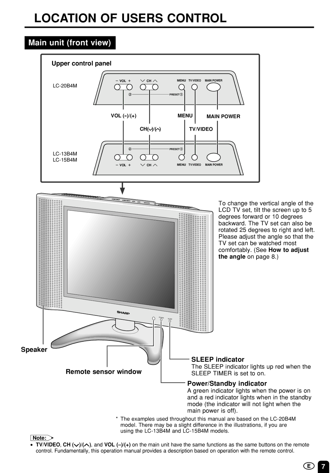 Sharp LC-13B4M/LC-15B4M/LC-20B4M operation manual Location of Users Control, Main unit front view 