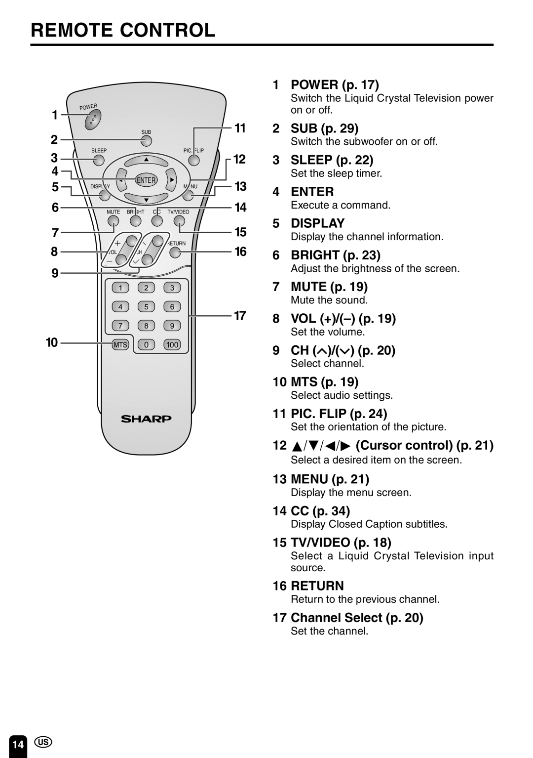 Sharp LC-13C3U, LC-15C3U, LC-20C3U operation manual Remote Control 